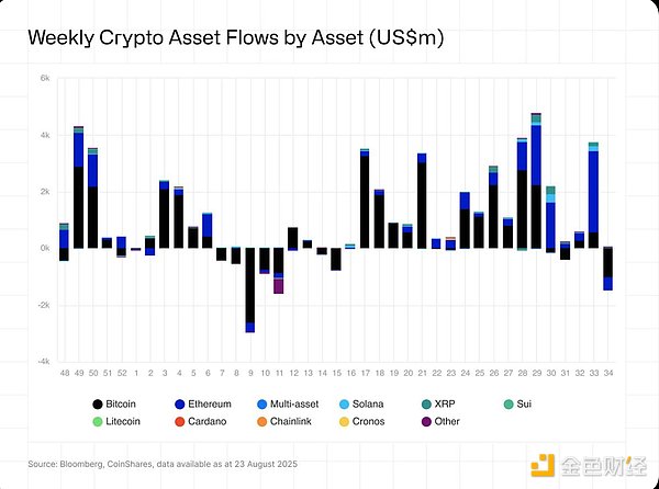 Q4 降息預(yù)期：是否會催化山寨季與財庫股圖片