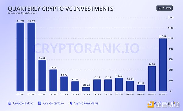 越來越“本分”（BenFen）的 Web3：行業(yè)成熟期&nbsp;圖片