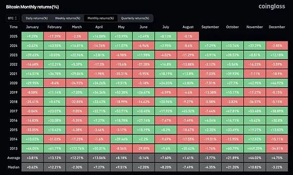 敘事博弈主導(dǎo)的市場：波動性為核心資產(chǎn)圖片