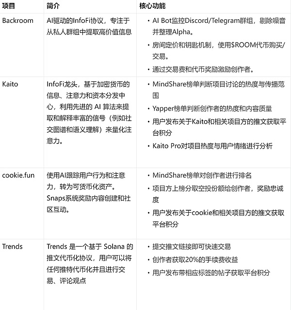 Backroom：信息Tokens化 AI 時(shí)代數(shù)據(jù)冗雜的解決&nbsp;圖片