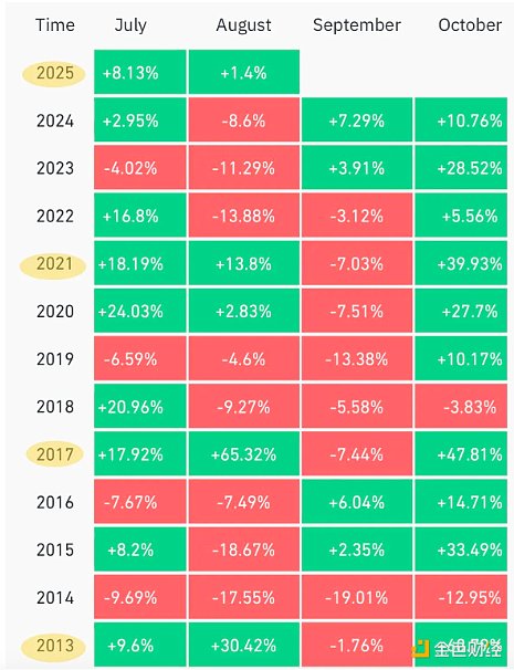 BTC回調(diào) 本輪周期要結(jié)束了嗎圖片
