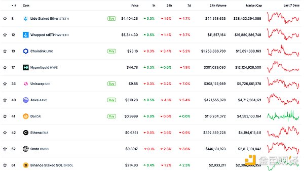 金色Web3.0日?qǐng)?bào) | 特朗普長(zhǎng)子發(fā)文宣布WLFI上線圖片