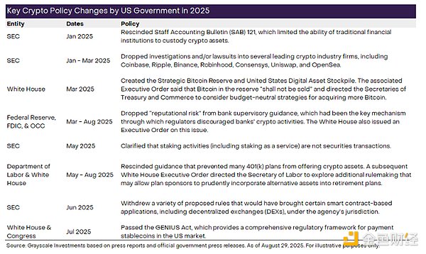 Grayscale：DAT過剩了嗎？9月Bitcoin會(huì)怎么走圖片