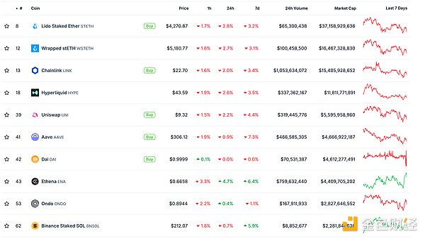 金色Web3.0日?qǐng)?bào) | Gemini 宣布啟動(dòng)首次公開募股圖片