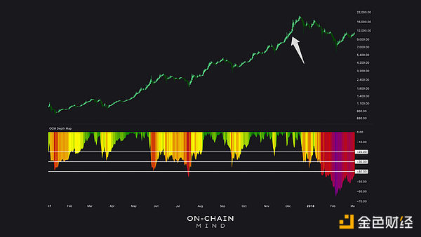 Bitcoin熊市還是只是又一次回調(diào)？圖片