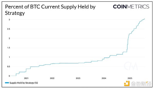 Bitcoin未來挑戰(zhàn)：BTC需求增長(zhǎng) Vs. 網(wǎng)絡(luò)活躍度&nbsp;圖片