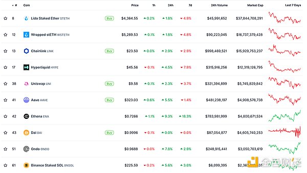 金色Web3.0日?qǐng)?bào) | Ethereum基金會(huì)將拋售1萬(wàn)枚ETH圖片
