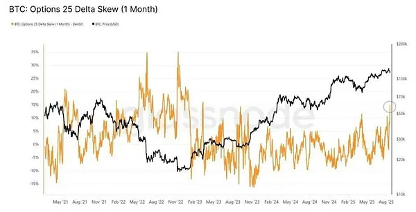 季節(jié)性“詛咒” 會(huì)成為Bitcoin的噩夢(mèng)嗎？圖片