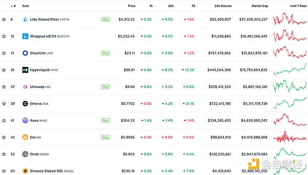 金色Web3.0日?qǐng)?bào) | 首個(gè)DOGE ETF或?qū)⒂诒局芡瞥鰣D片