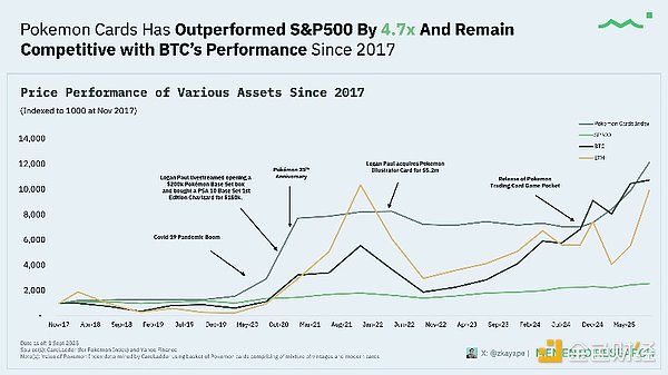 寶可夢(mèng)卡牌Tokens化現(xiàn)狀報(bào)告圖片