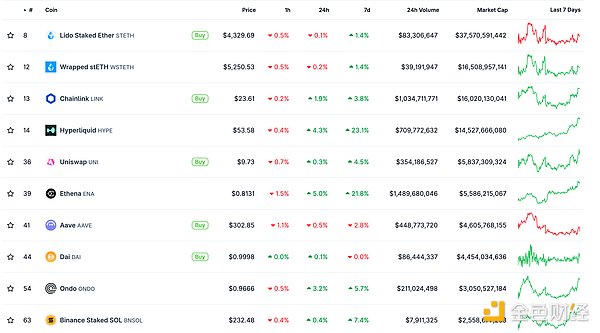 金色Web3.0日?qǐng)?bào) | 佳士得關(guān)閉旗下處理NFT的數(shù)字&nbsp;圖片