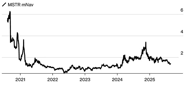 加密囤積模式已近終局？圖片