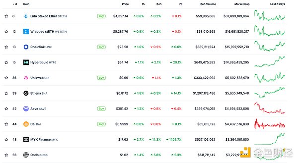 金色Web3.0日?qǐng)?bào) | Solana的市值重回1200億美元圖片