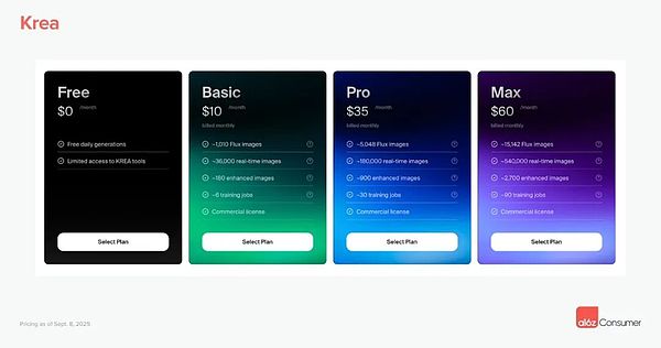 a16z最新洞察：消費級AI公司將重新定義企業軟件&nbsp;圖片