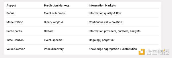 信息市場：下一個千億美元級賽道圖片