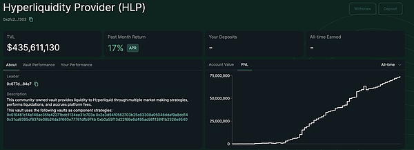 Hyperliquid 指南：是顛覆性基礎(chǔ)設(shè)施還是高估值&nbsp;圖片