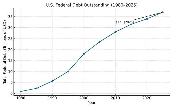 美國(guó)的終極陽(yáng)謀會(huì)是美債Tokens化嗎？圖片