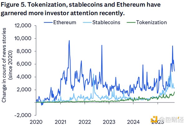 華爾街大行首度為Ethereum建模：預(yù)測(cè)年底價(jià)格4&nbsp;圖片