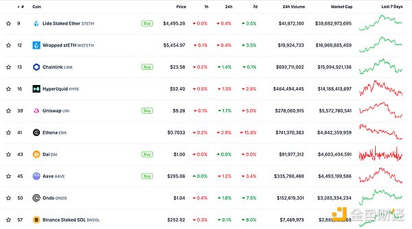 金色Web3.0日?qǐng)?bào) | OpenAI發(fā)布GPT-5-CODEX圖片
