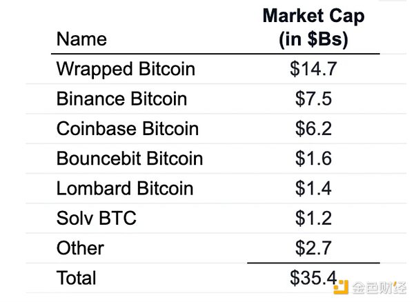 為即將到來的BTCfi海嘯做好準(zhǔn)備圖片
