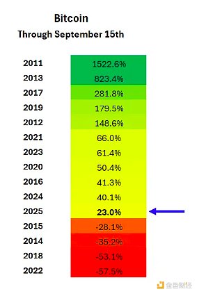 BTC正等著進(jìn)一步上漲圖片