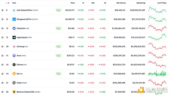 金色Web3.0日報 | Scroll DAO將暫停日常運營圖片