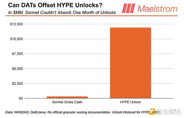 Arthur Hayes談為何拋售HYPE：HYPE的達摩克利斯&nbsp;圖片
