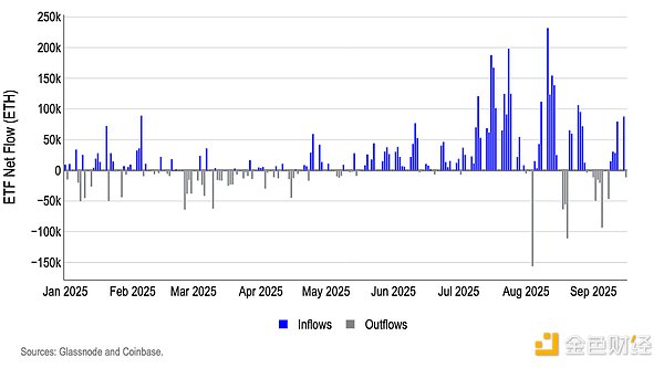 Coinbase：市場處于“逢低買入”模式 三個杠桿&nbsp;圖片