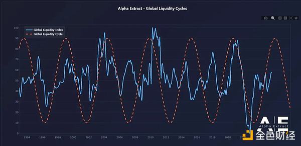 下一輪Crypto周期的結構圖片