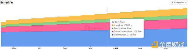 TGE是否會成為Blockchain的終結？圖片