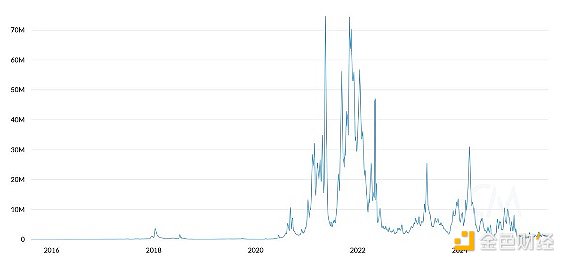 Mechanism Capital聯創：Tom Lee的ETH投資論點&nbsp;圖片