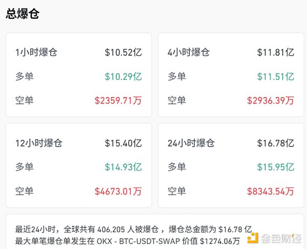 加密市場宏觀研報：鮑威爾講話后的政策信號與四&nbsp;圖片