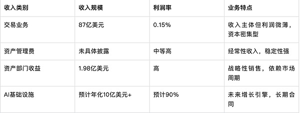 數(shù)字發(fā)展全球研報(bào)：一文看懂Galaxy Digital加密&nbsp;圖片