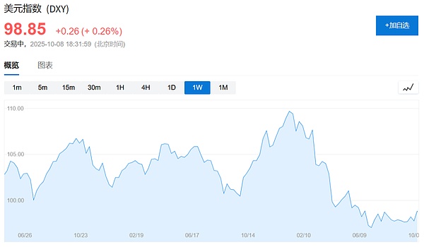 “現(xiàn)在就像70年代!” ——達(dá)利歐：買更多黃金圖片