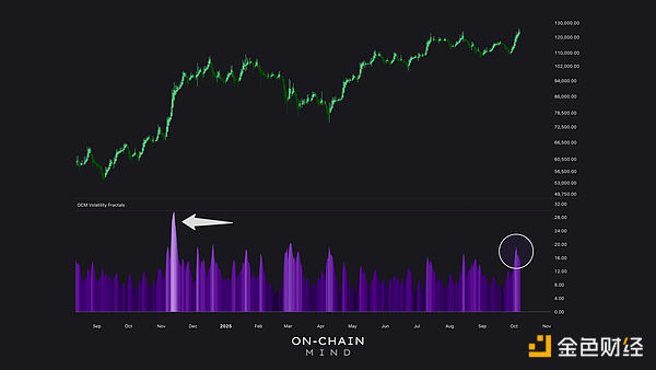 Bitcoin覺醒——但接下來會(huì)怎樣？圖片