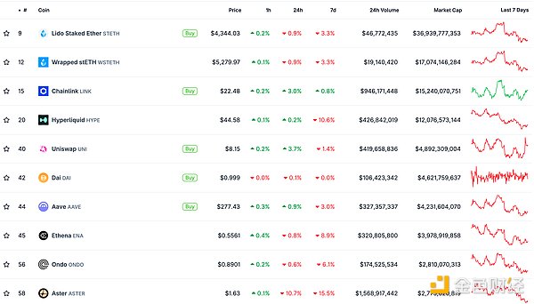 金色Web3.0日?qǐng)?bào) | HashKey尋求在香港IPO圖片