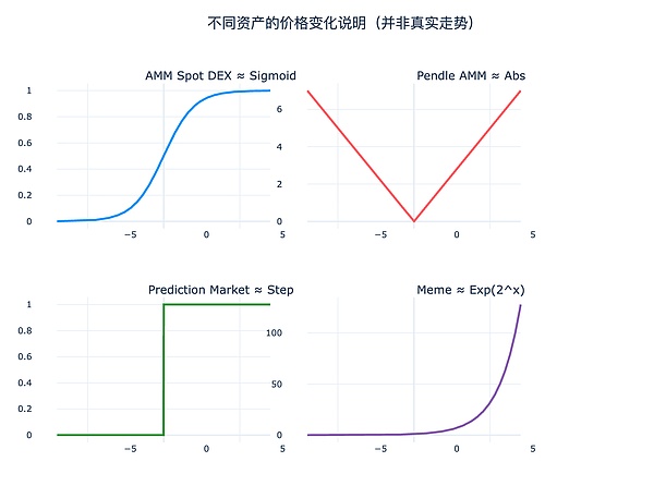 Hyperliquid 來(lái)時(shí)路（三）： CLOB 無(wú)戰(zhàn)事圖片