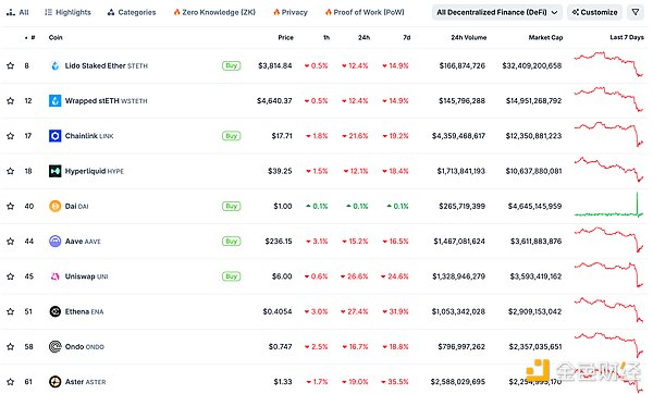 金色Web3.0日?qǐng)?bào) | 特朗普討論赦免CZ圖片