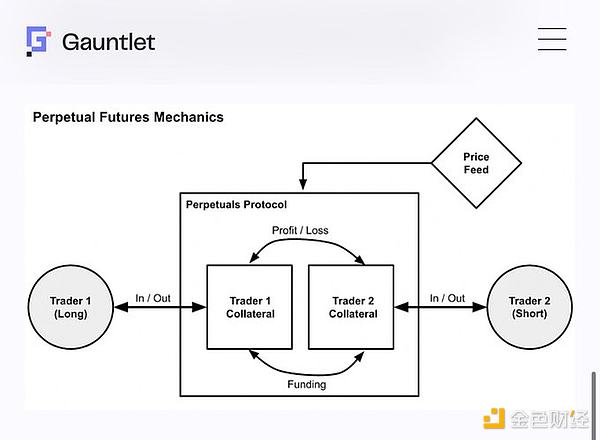 1011一覺(jué)醒來(lái)發(fā)現(xiàn)持倉(cāng)被自動(dòng)強(qiáng)平？解析永續(xù)合約&nbsp;資訊配圖