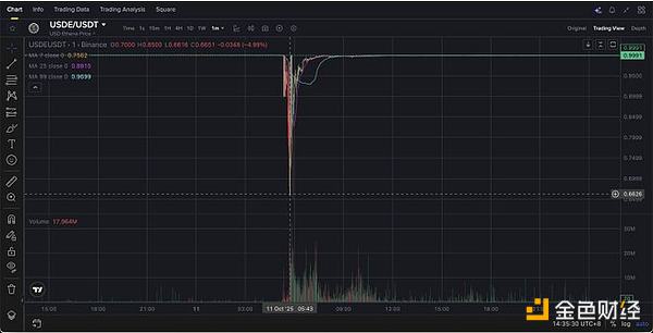 10月11日閃崩是一次協(xié)同襲擊嗎？證據(jù)令人不安資訊配圖