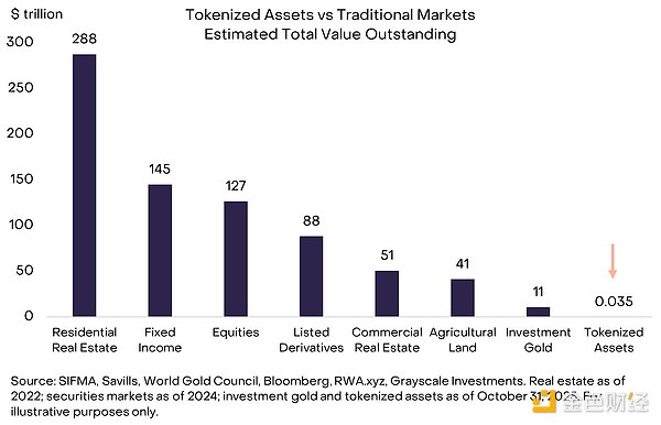 Grayscale研報：傳統金融與加密世界之間的LINK圖片