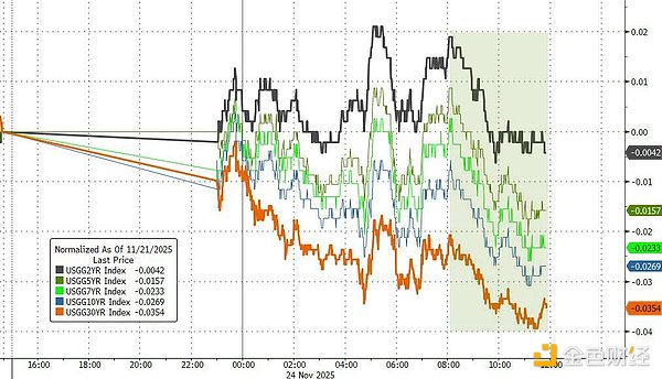 “鮑威爾盟友”連續(xù)發(fā)聲支持降息 市場對(duì)美聯(lián)儲(chǔ)&nbsp;圖片
