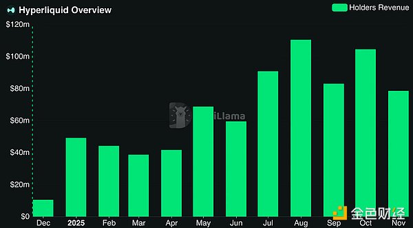 Tokens清算日降臨 Decentralization金融迎來證&nbsp;圖片