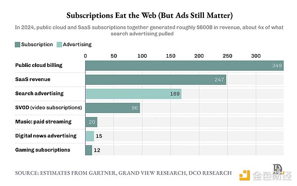 為互聯網定價：x402 正在解決的根本問題圖片