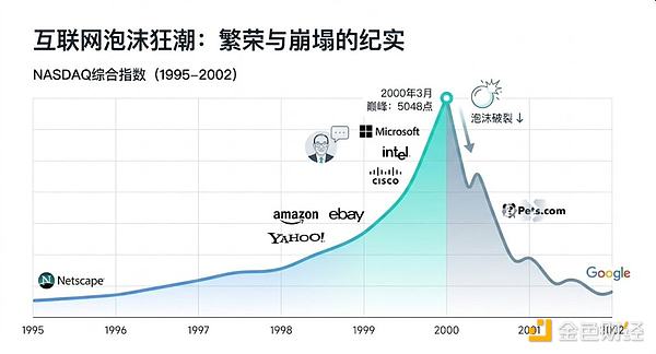 當(dāng)潮水退去才看見未來：當(dāng)談?wù)搩r格時 我們其實&nbsp;圖片