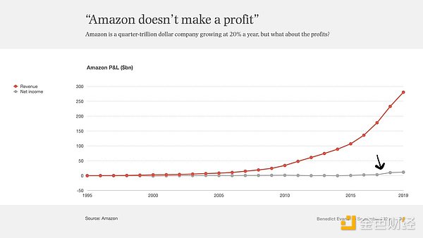 Dragonfly合伙人：為何現(xiàn)在的新公鏈從一誕生就伴隨著罵聲？ 資訊縮略圖