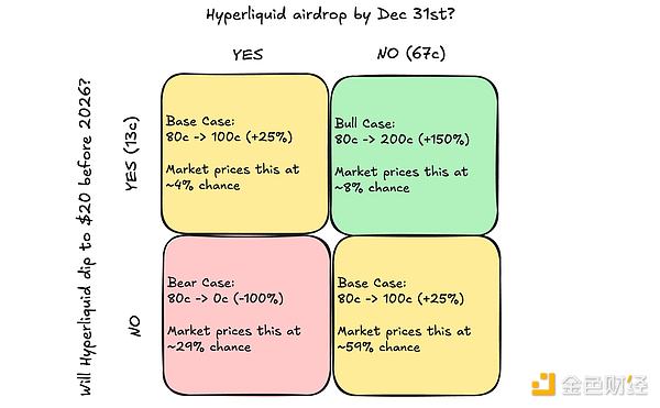 預(yù)測(cè)市場(chǎng)超級(jí)周期 資訊縮略圖